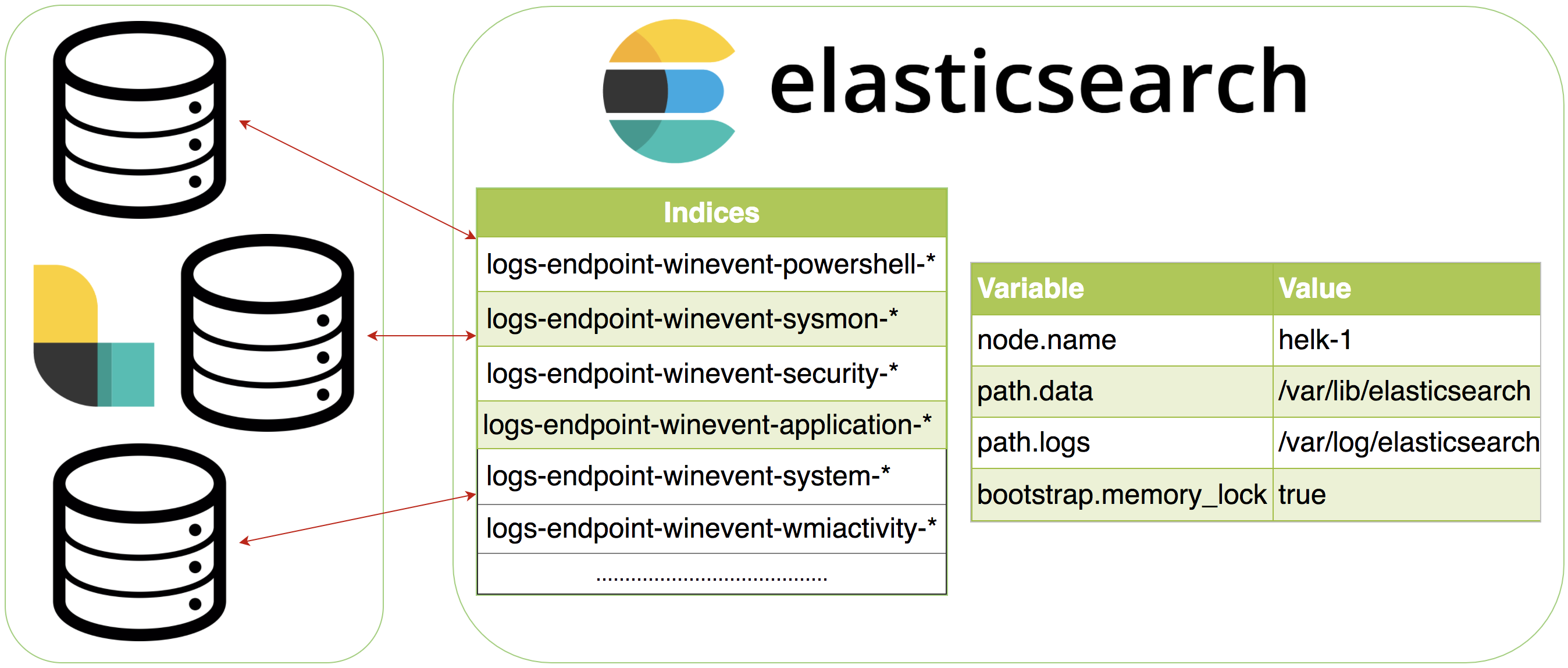 Elasticsearch The HELK